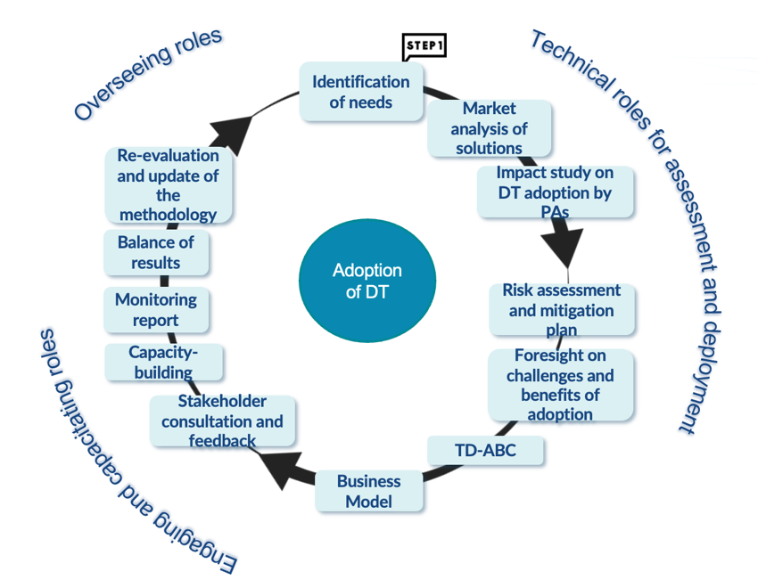 User Journey