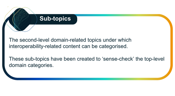 subtopics