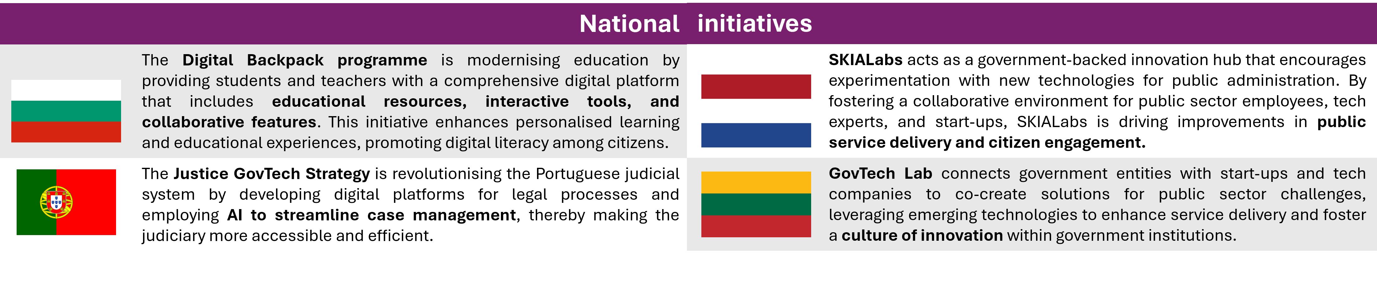 National Initiatives