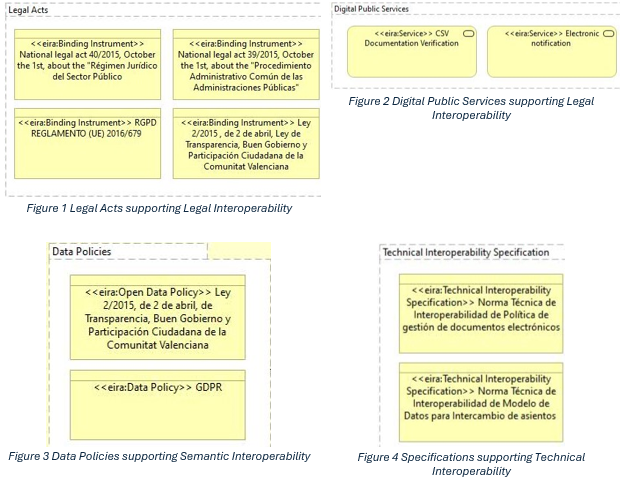 CACSA relevant aspects to support Interoperability 2