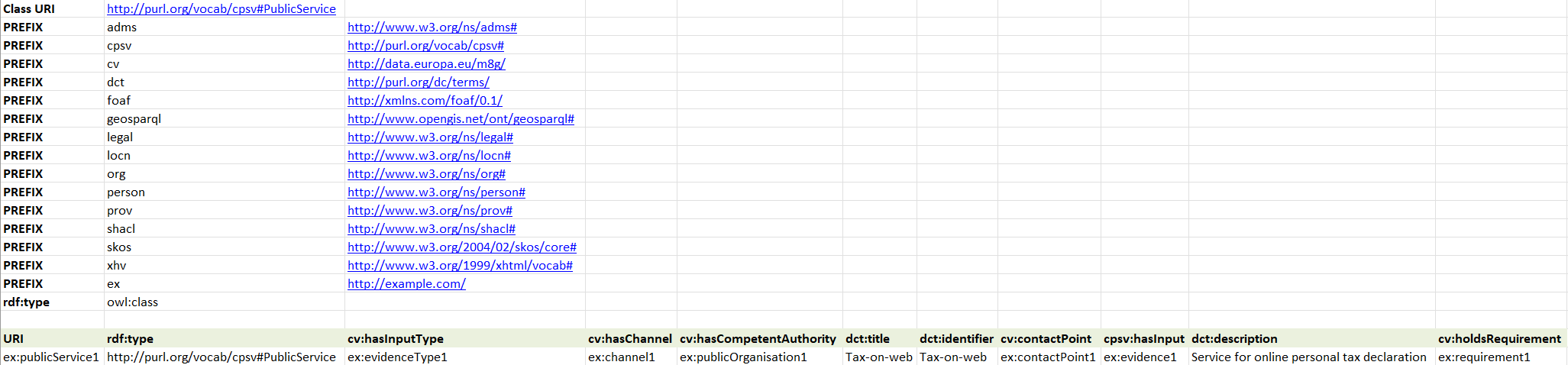 CPSV-AP example