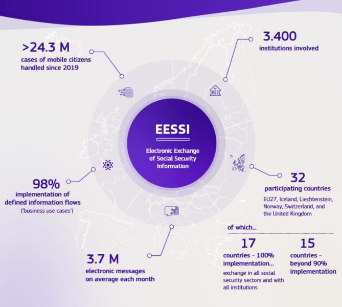 EESSI overview