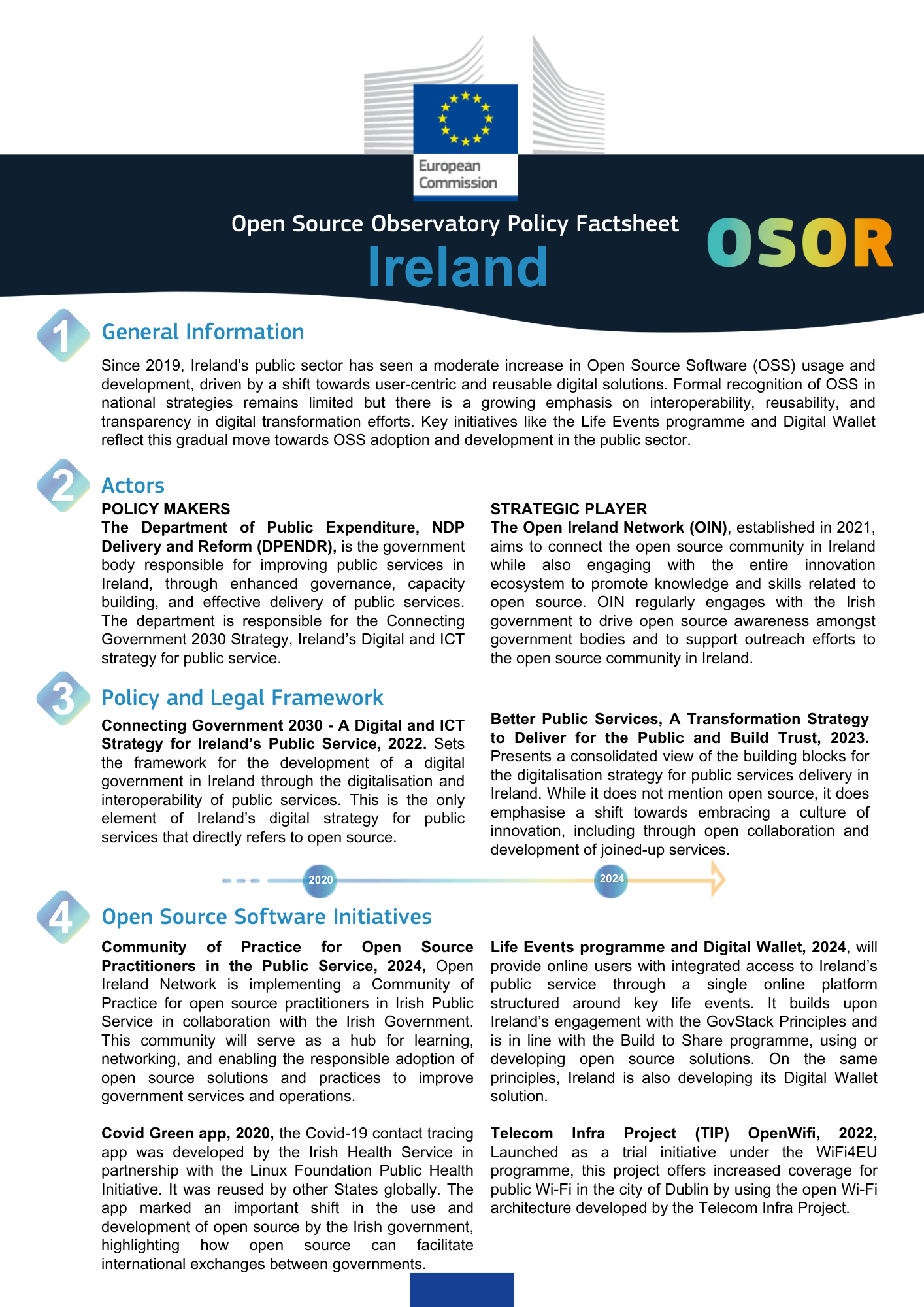 Ireland 2024 - Factsheet