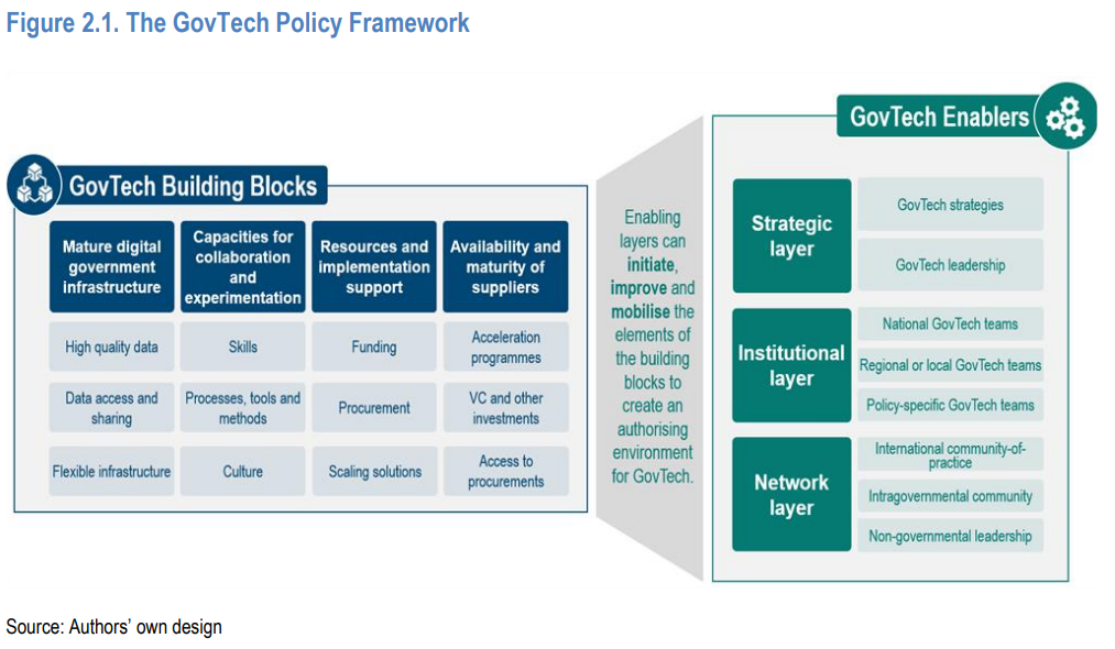 Policy Framework