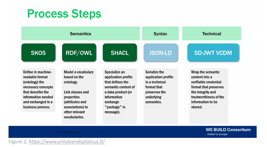 Figure 2, https://www.yrityksendigitalous.fi/ 