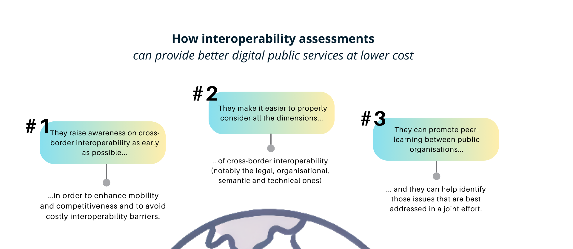 How can assessments help provide better digital public services at lower cost? sumary