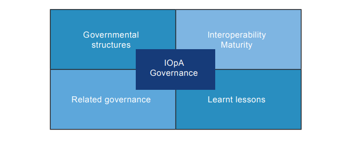 IOPA governance