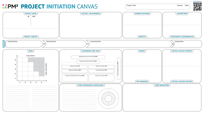 PM² Project Initiation Canvas