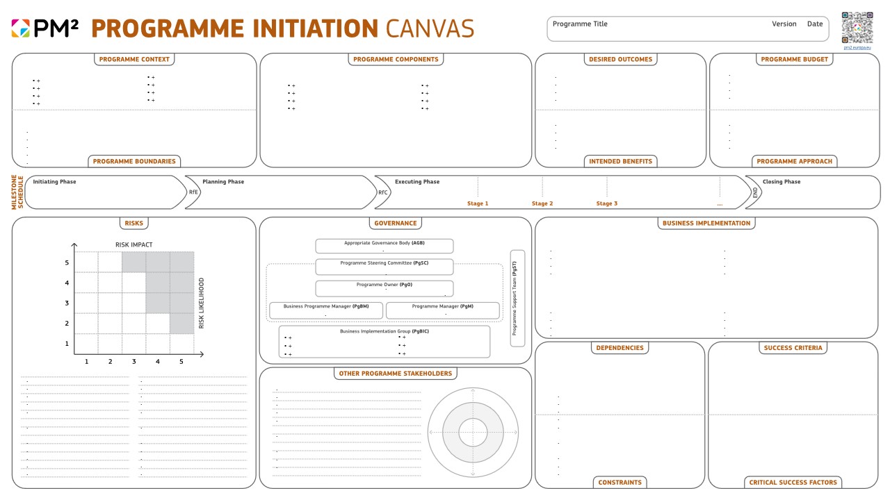 A one-page document designed to capture the main programme components: programme context and boundaries, programme components, desired outcomes and intended benefits, budget, approach, risks, governance, programme stakeholders, business implementation, dependencies, constraints, success criteria, and critical success factors.