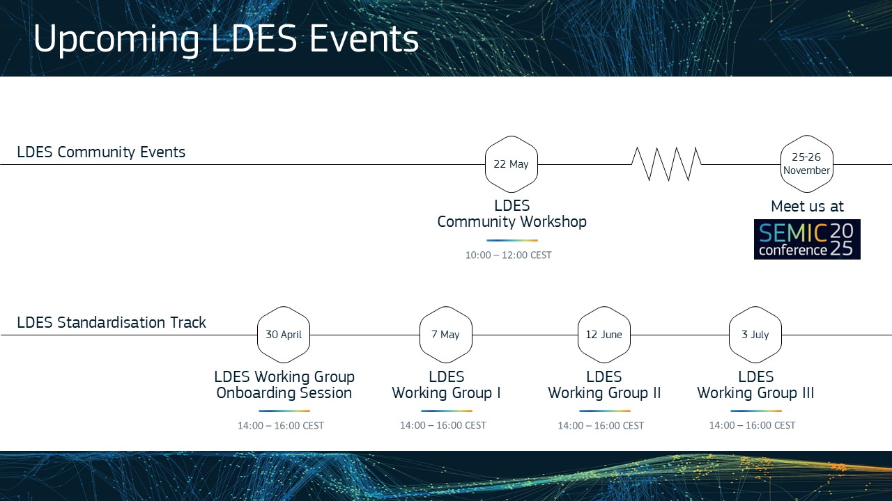 LDES Timeline