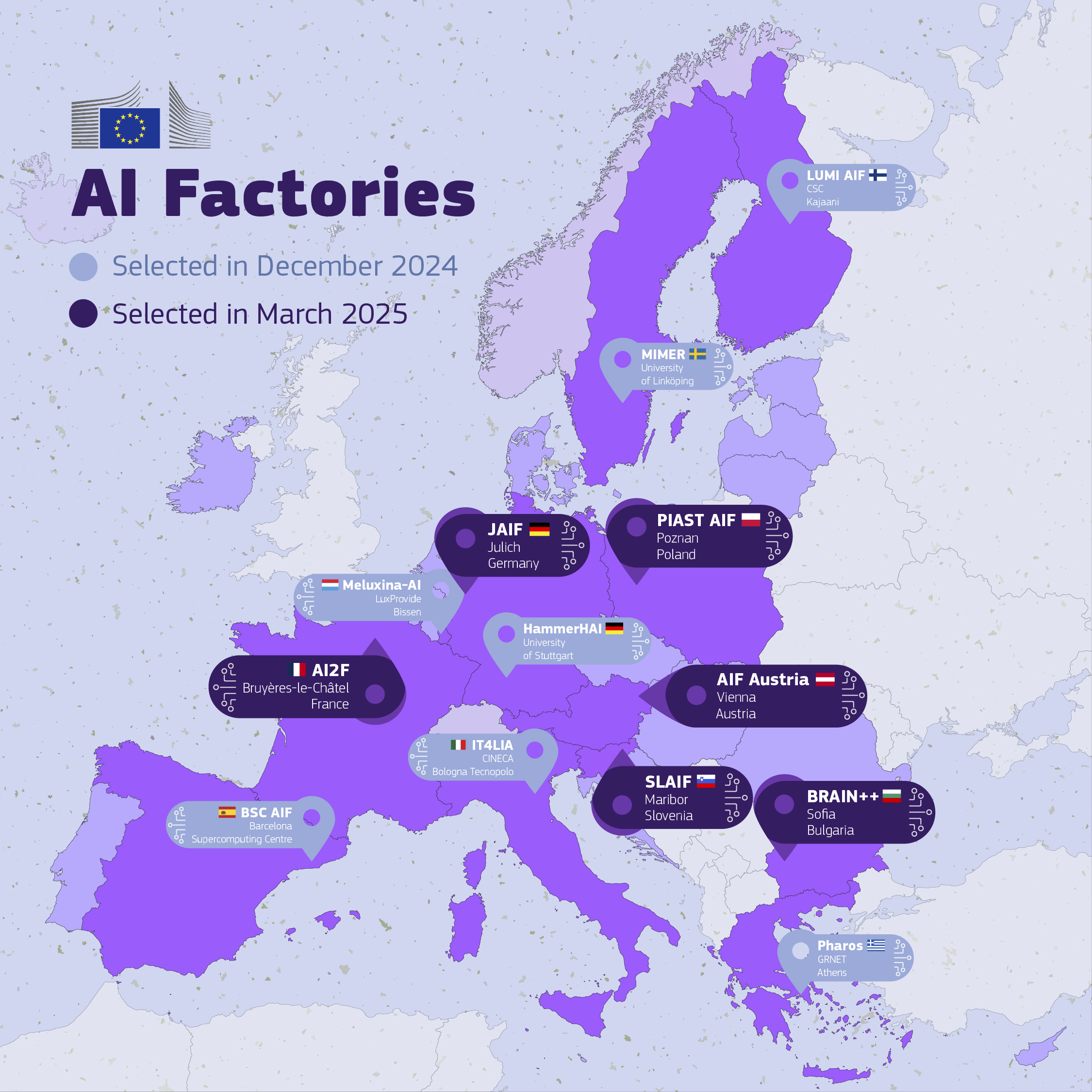 Ai factories