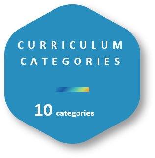 Curriculum categories