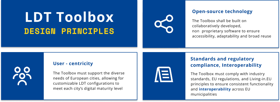 Graphic image of LDT Toolbox principles: User-centricity, Open-source technology, Standards and regulatory compliance, Interoperability