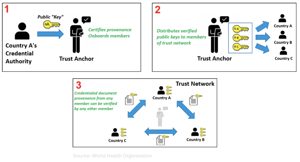 GDHCN network