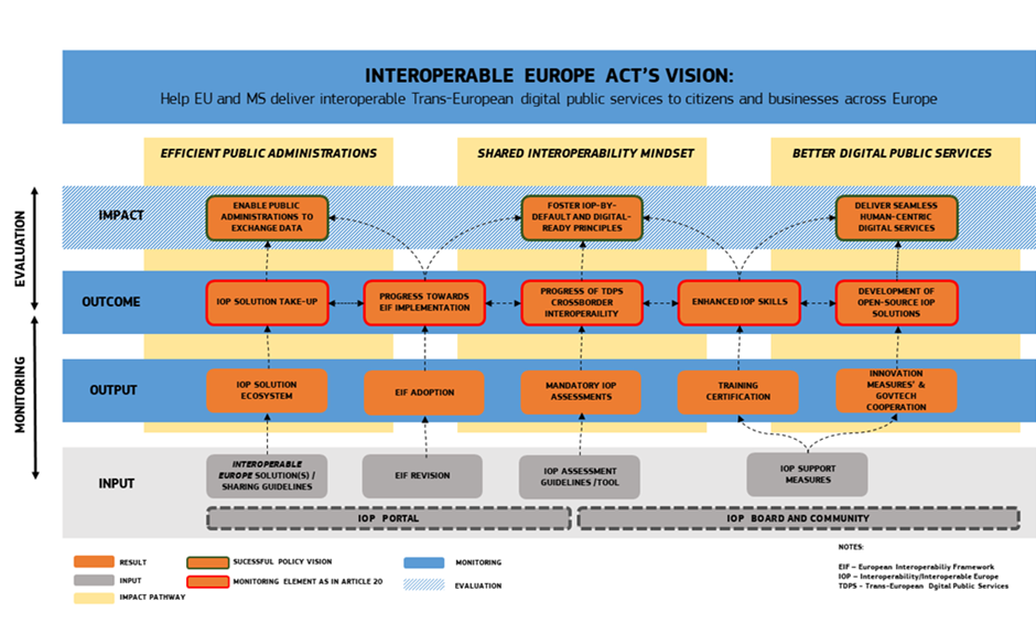 IE Act's vision