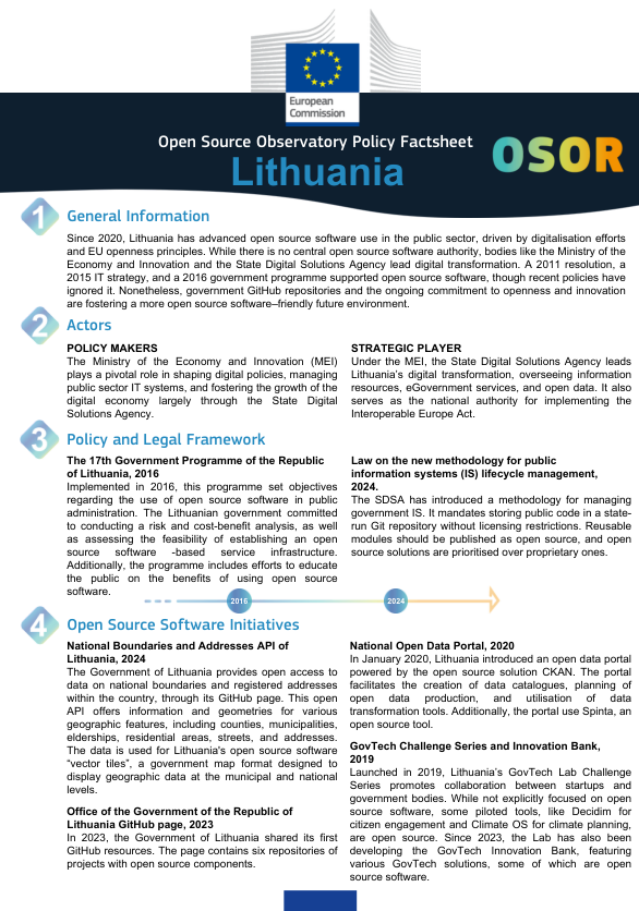 Lithuania Country Report Factsheet