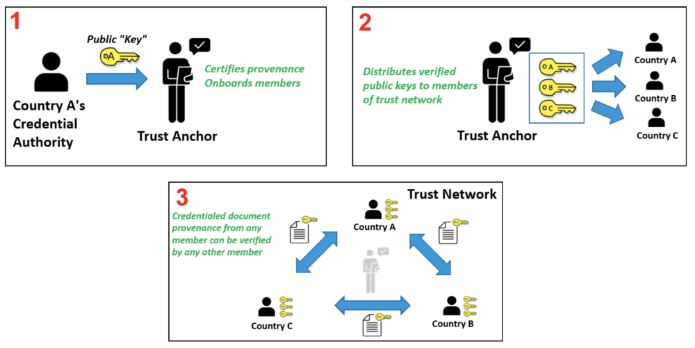 GDHCN network
