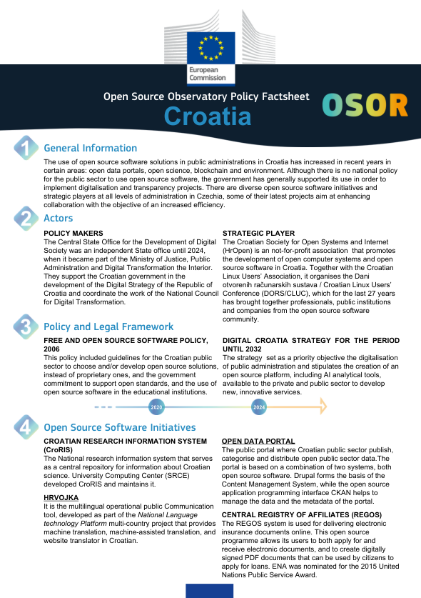 Croatia Country Report Factsheet