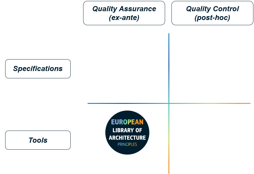 elap_quadrant