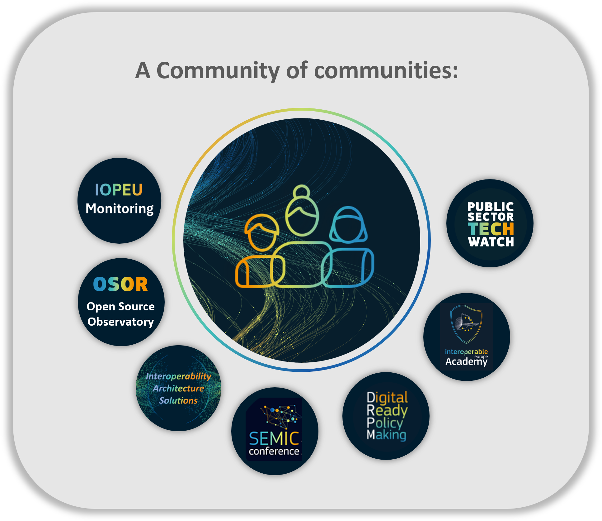 Community image