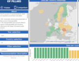 Interoperable Europe Monitoring Results
