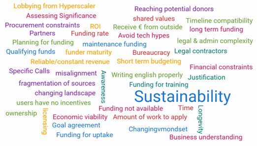 Wordcloud 1