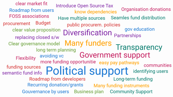 Wordcloud 2