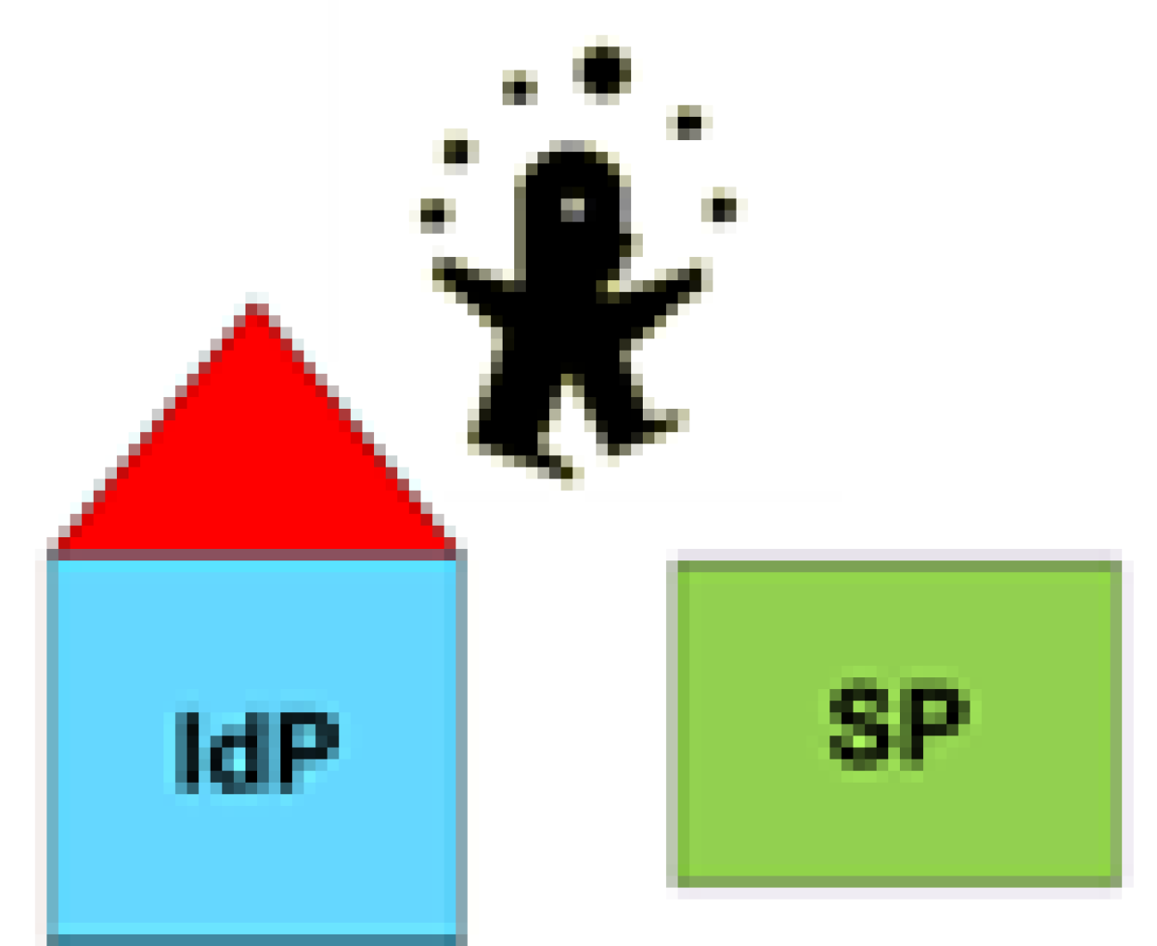 ARE3NA_Access_Control_and_AAA_for-data_and_services