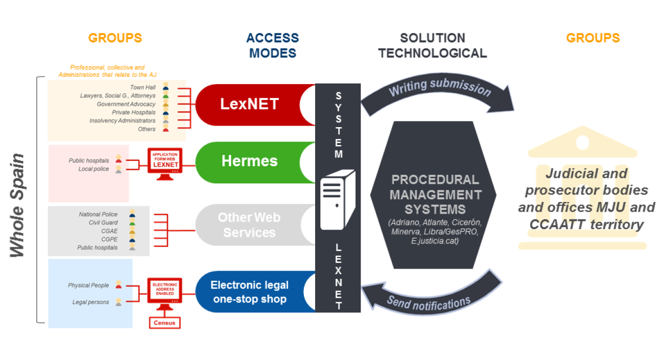 Electronic Communications Map