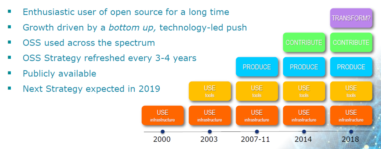Wide OSS use at EC via bottom-up push