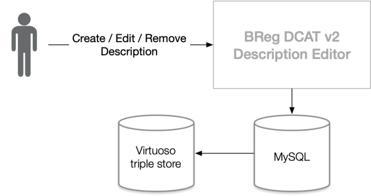 Editor 2