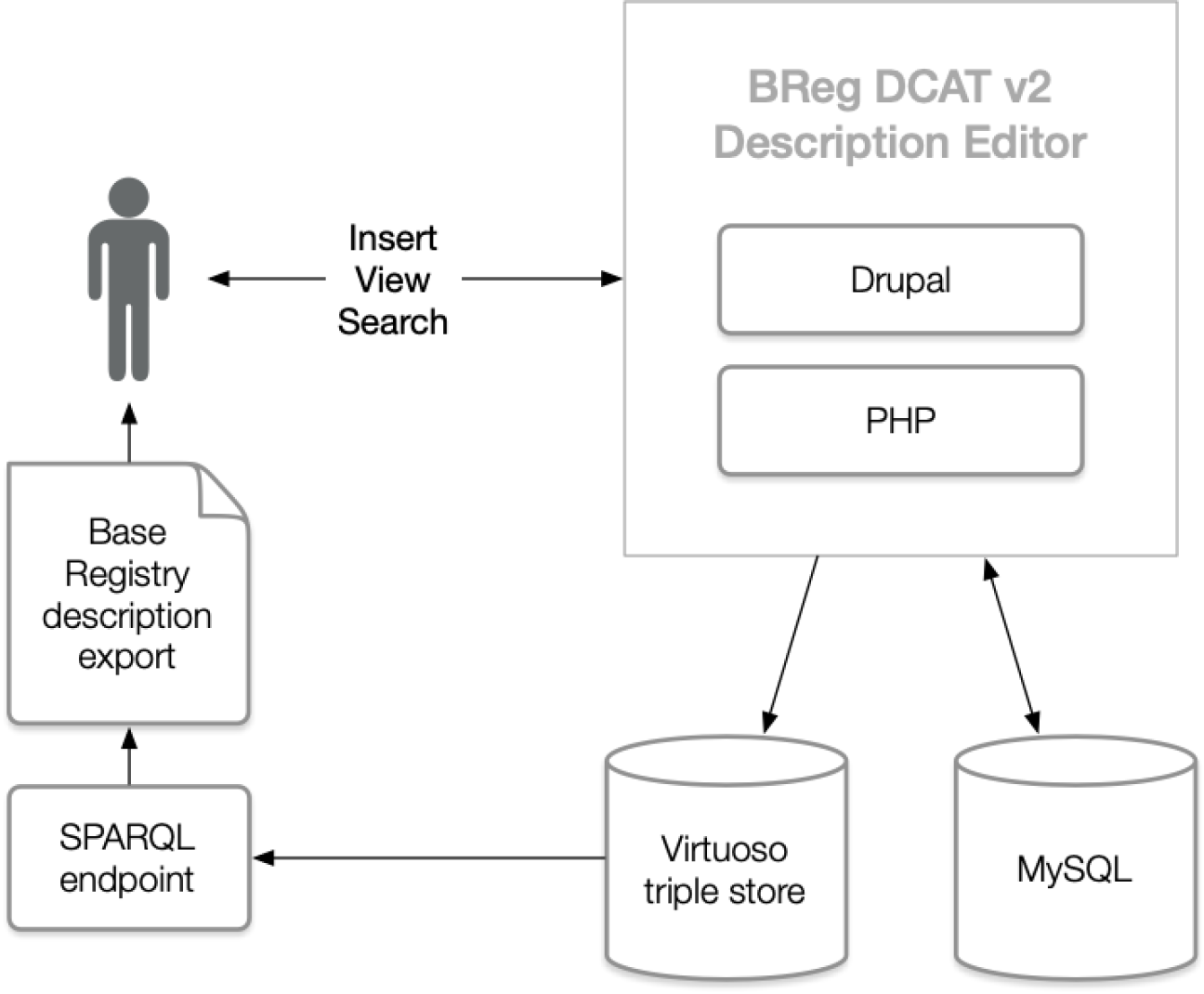 Editor architecture