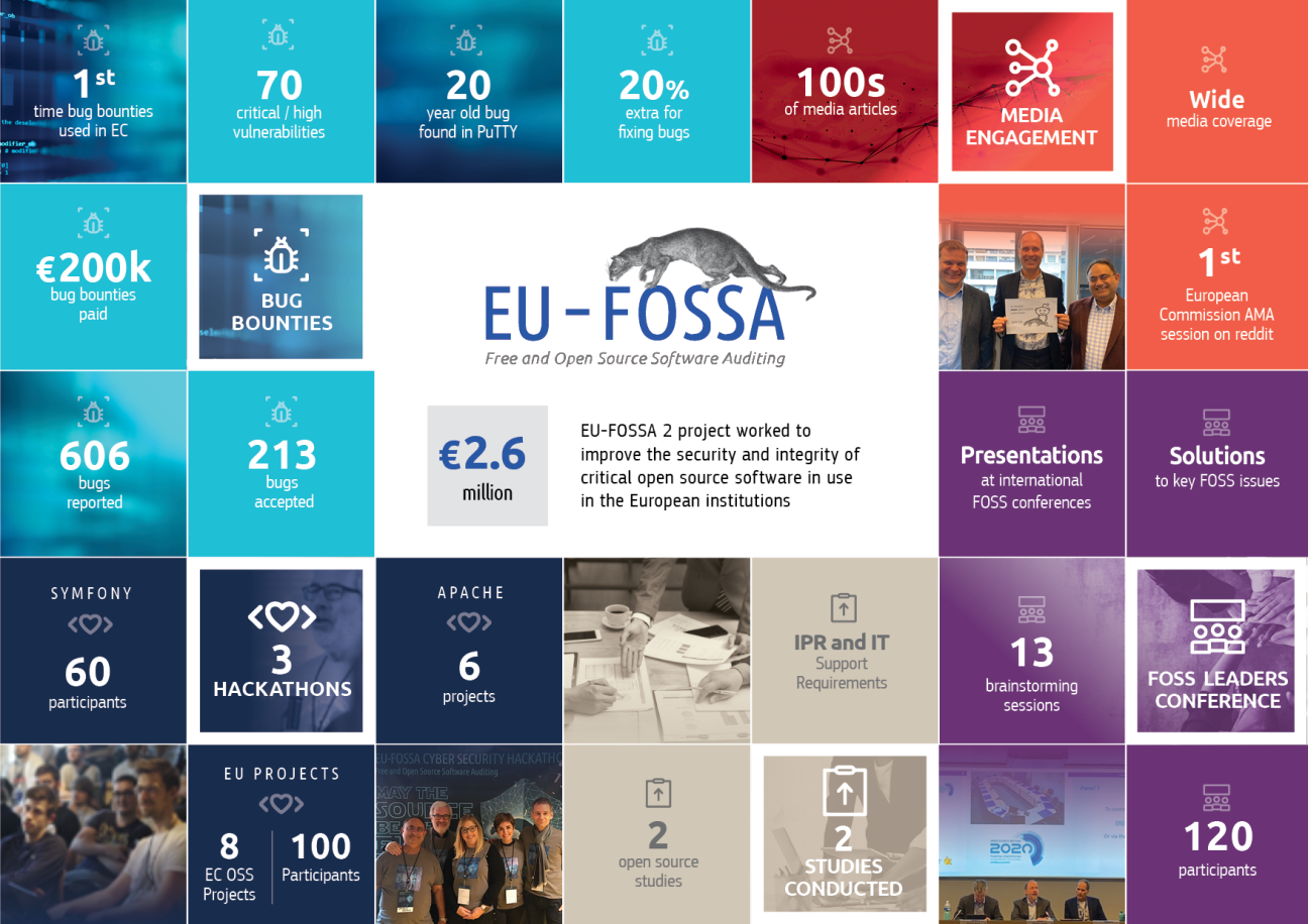 EU-FOSSA 2 achievements