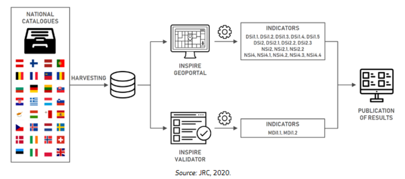 INSPIREMonitoringProcess