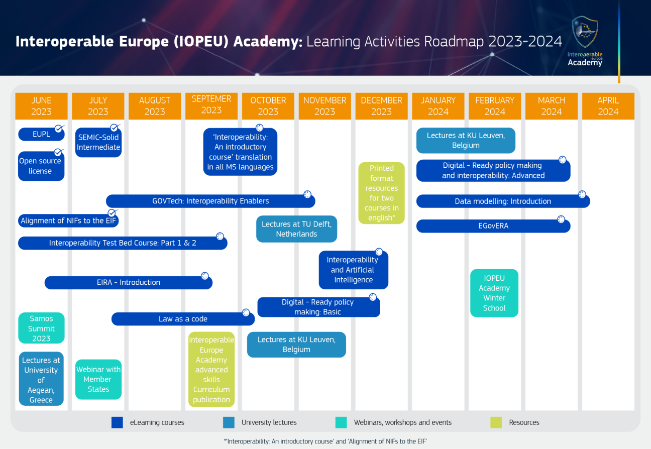 Roadmap