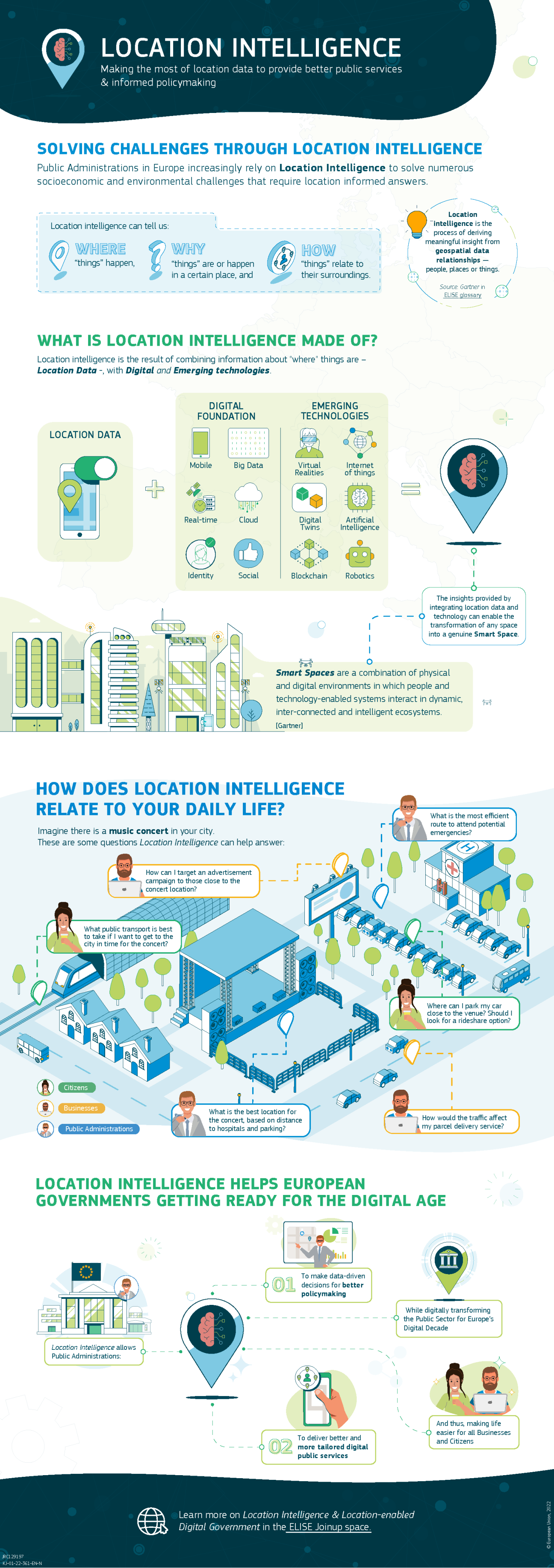Location Intelligence