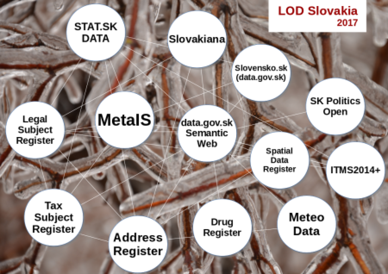 SK Linked Open Data