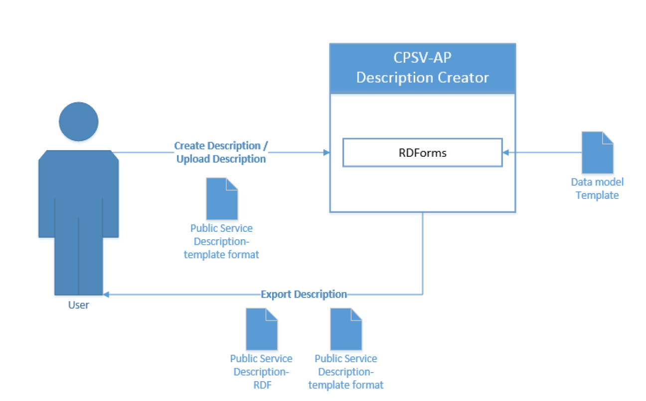 PS description creator schema