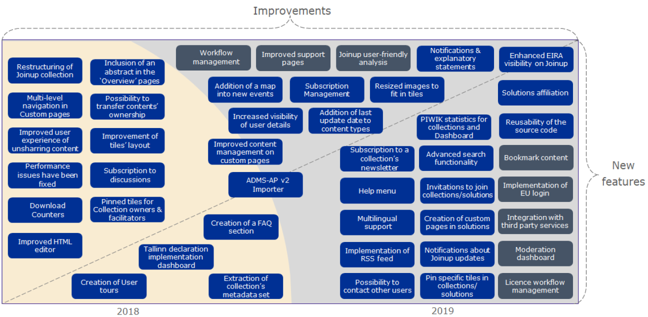 Roadmap