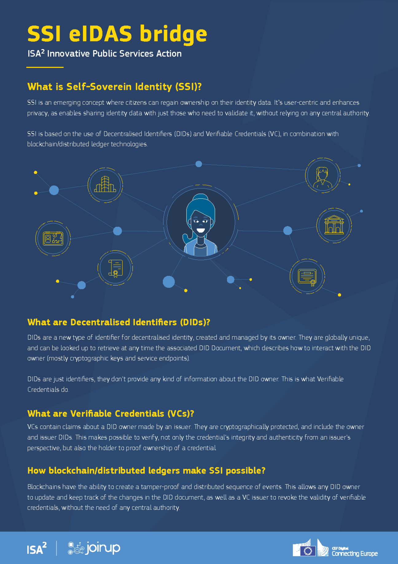 SSI eIDAS Bridge Flyer Page 1
