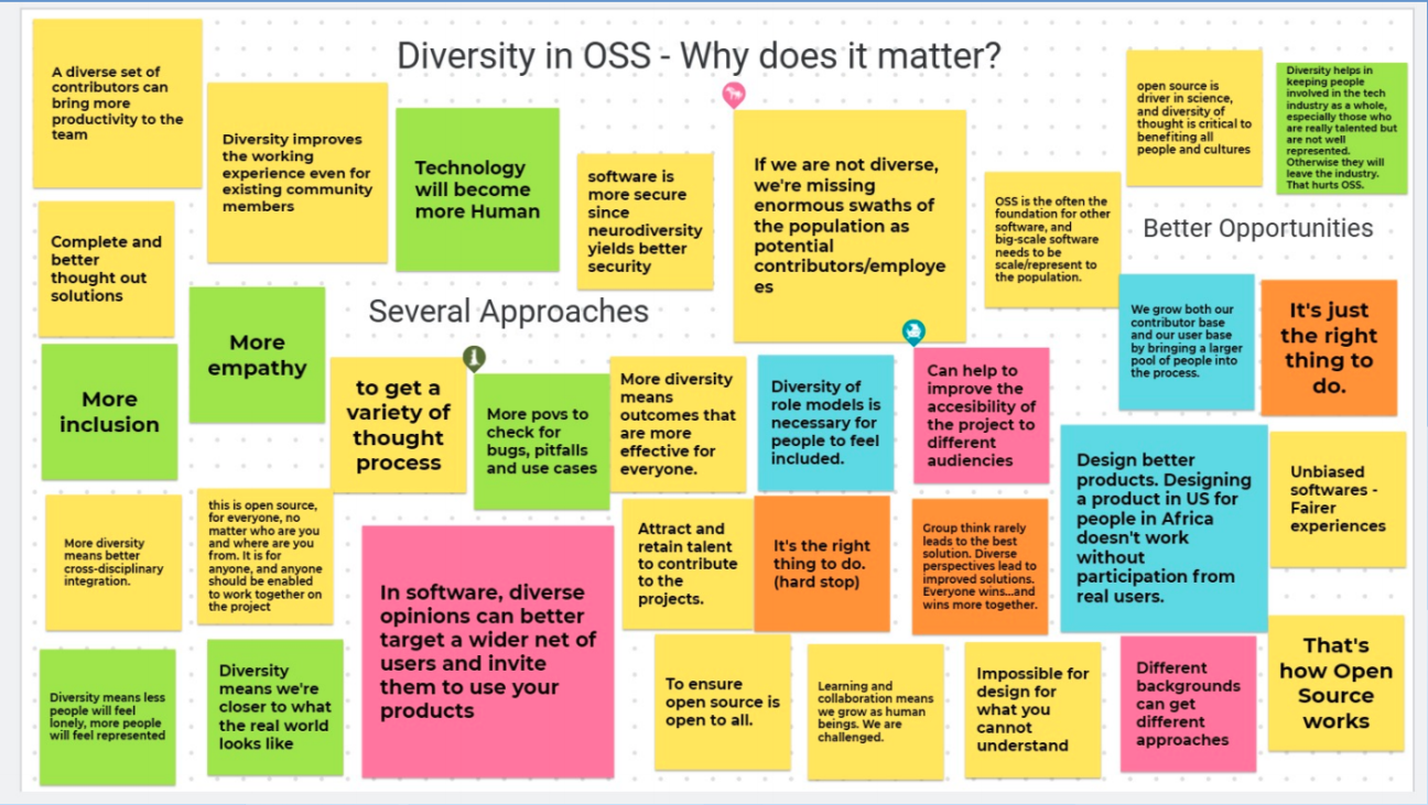 Source: Jennifer Riggins, Open Source Communities Need More Safe Spaces and Codes of Conducts. Now.