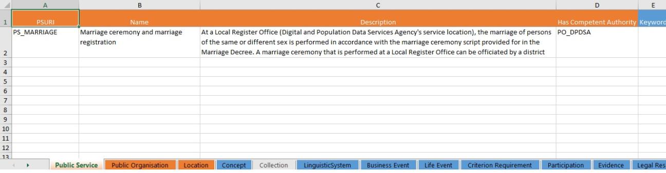 CPSV-AP Spreadsheet, example of public service