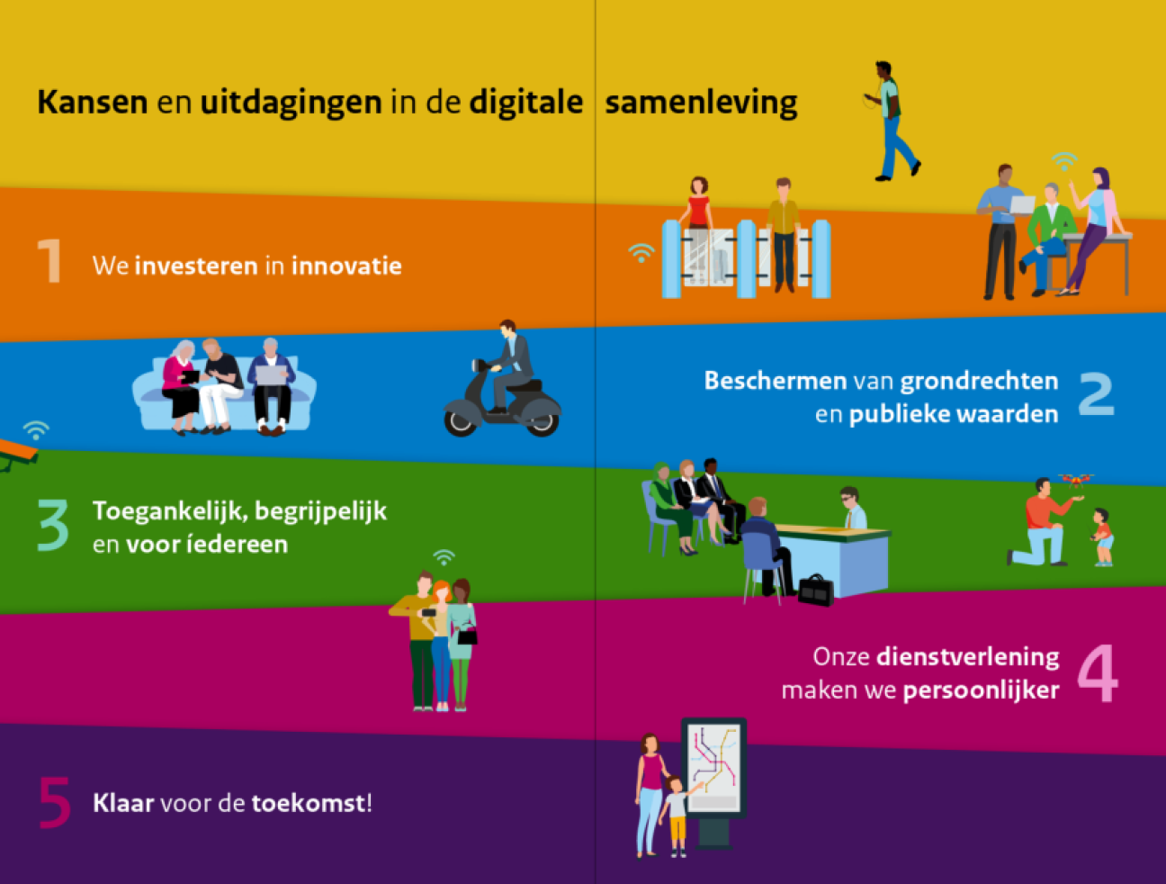 Two pages taken from the DIGIbeter brochure