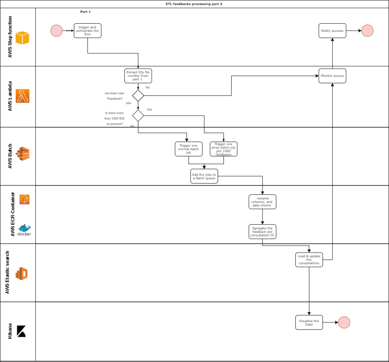 dorisArchitecture-part2