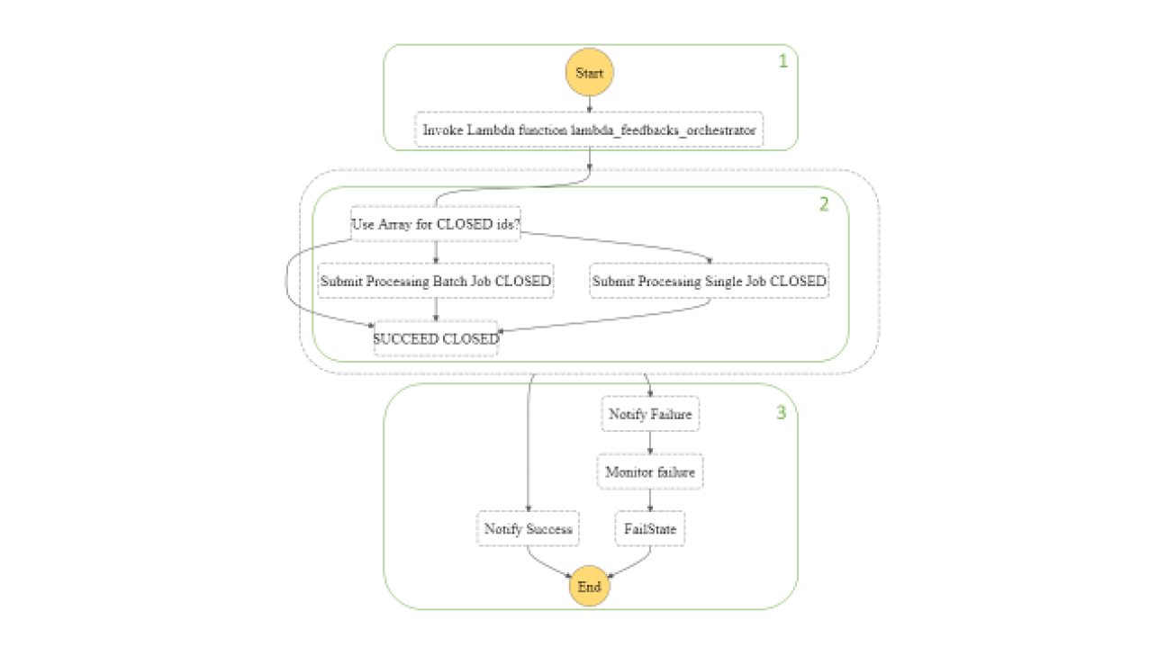 dorisPlus-closedQuestionStepFunctionAnalysis