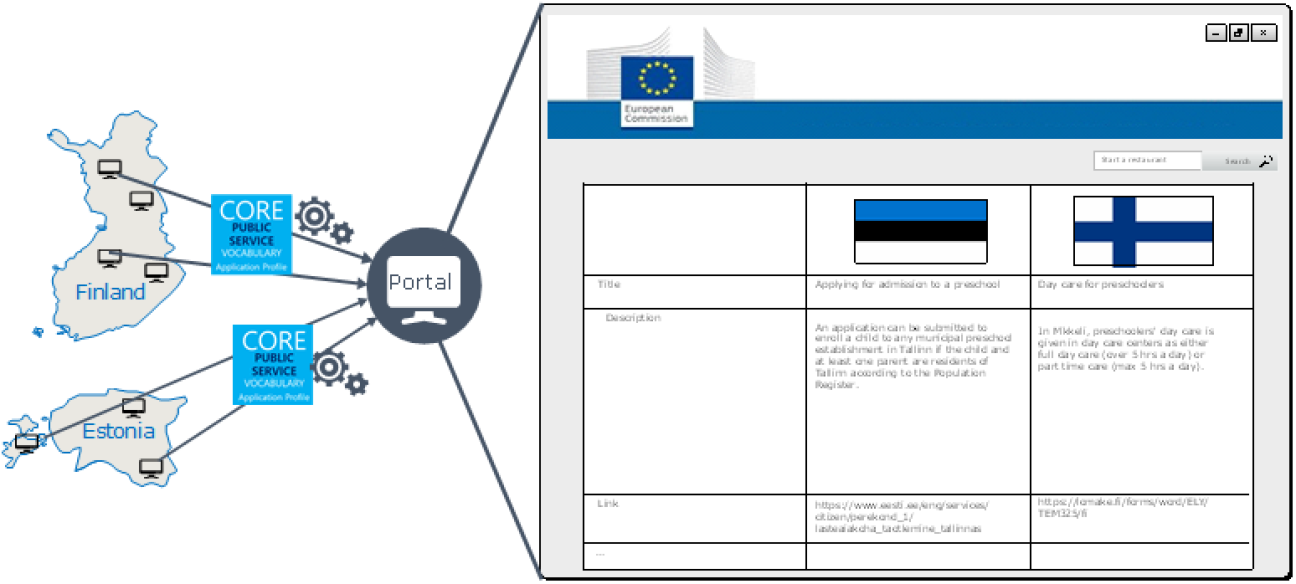 Finnish portal