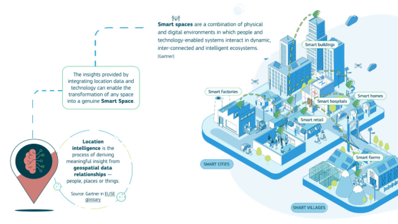 Location intelligence smart space