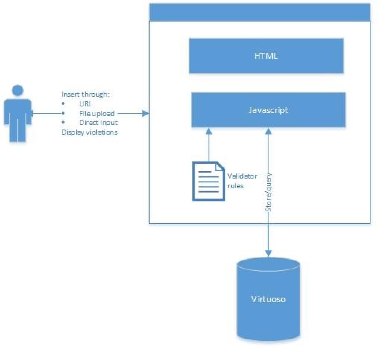 technical validator