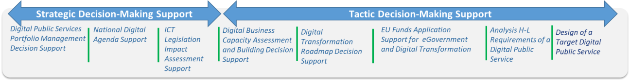 use cases