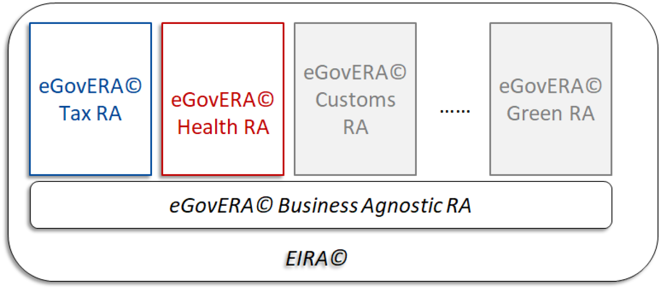 policy domains